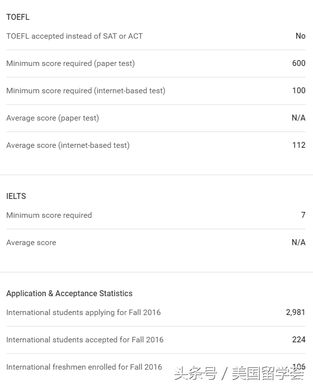 美本TOP50丨NO.14美国西南部最顶尖大学-莱斯大学Rice University