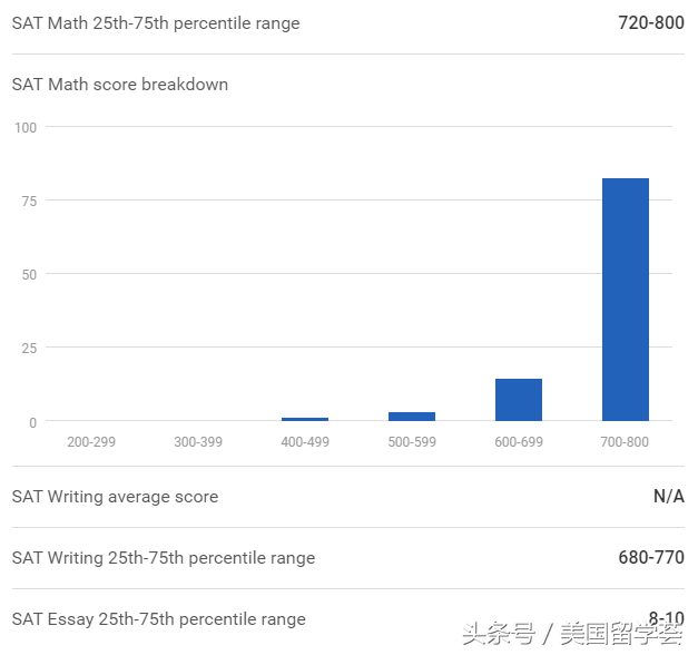 美本TOP50丨NO.14美国西南部最顶尖大学-莱斯大学Rice University