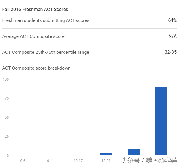 美本TOP50丨NO.14美国西南部最顶尖大学-莱斯大学Rice University