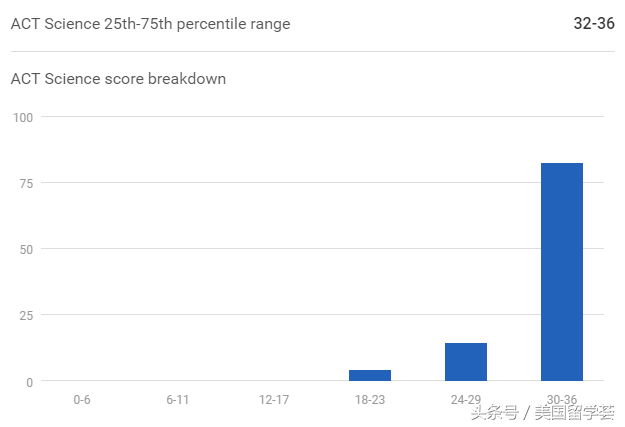 美本TOP50丨NO.14美国西南部最顶尖大学-莱斯大学Rice University