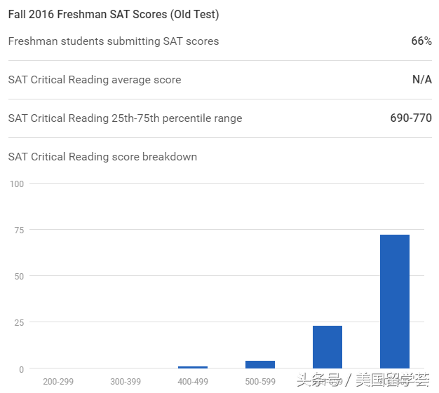 美本TOP50丨NO.14美国西南部最顶尖大学-莱斯大学Rice University