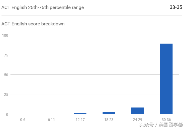 美本TOP50丨NO.14美国西南部最顶尖大学-莱斯大学Rice University