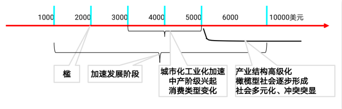 医美行业品牌连锁和精品诊所势头迅猛，医美APP头部平台趋于稳定