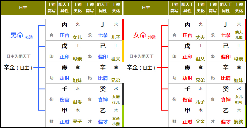 八字命理教学初级课程15（非视频）