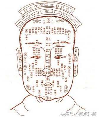 中华古典玄学古籍典藏之“麻衣神相”