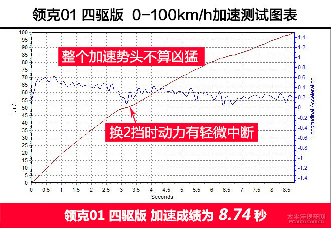 背靠沃尔沃的领克01正式上市，15.88万的起步价能对标BBA？