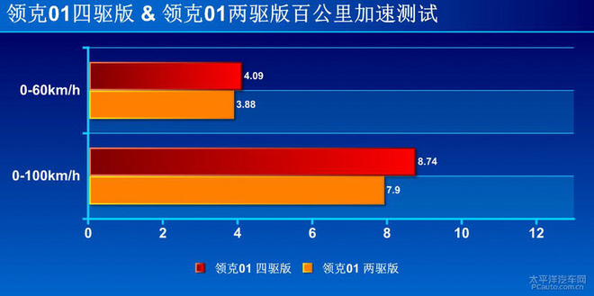 背靠沃尔沃的领克01正式上市，15.88万的起步价能对标BBA？