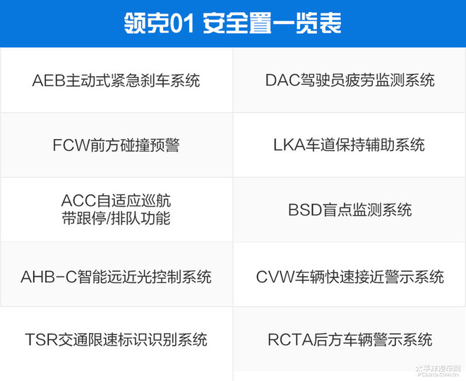 背靠沃尔沃的领克01正式上市，15.88万的起步价能对标BBA？