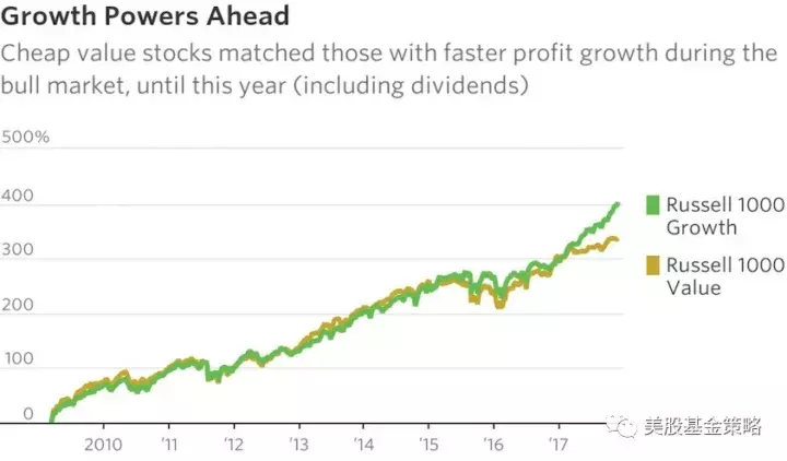全球投资讲座11.29 成长股压倒价值股，隐藏风险；图为比特币2017年