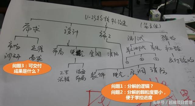 PMP项目管理实战培训-某知名通信公司项目经理集训营内训实施