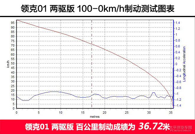 背靠沃尔沃的领克01正式上市，15.88万的起步价能对标BBA？