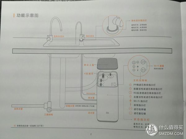 双十一剁手秀 小米净水器 开箱和详细安装指南