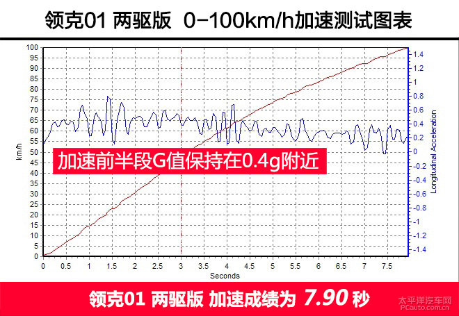 背靠沃尔沃的领克01正式上市，15.88万的起步价能对标BBA？