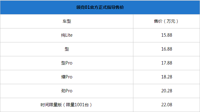 背靠沃尔沃的领克01正式上市，15.88万的起步价能对标BBA？