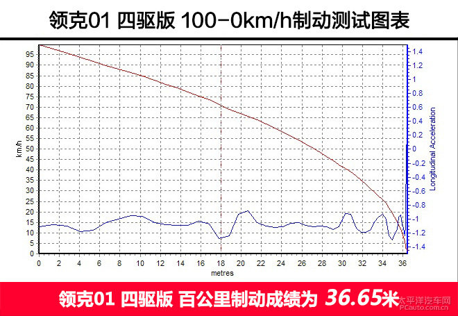 背靠沃尔沃的领克01正式上市，15.88万的起步价能对标BBA？