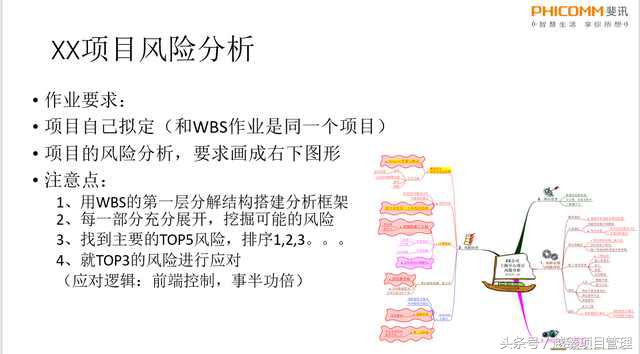 PMP项目管理实战培训-某知名通信公司项目经理集训营内训实施