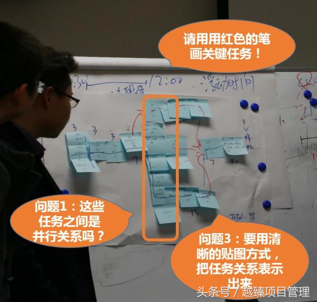 PMP项目管理实战培训-某知名通信公司项目经理集训营内训实施