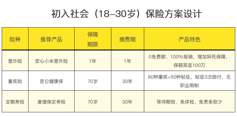 不同年龄阶段，如何做合适的保险规划？看这篇就够了！