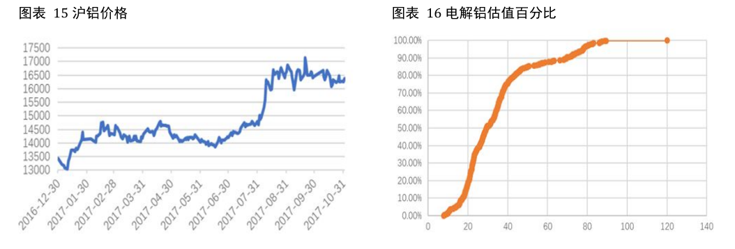 【收藏】12月行业深度研究：电解铝即将爆发！