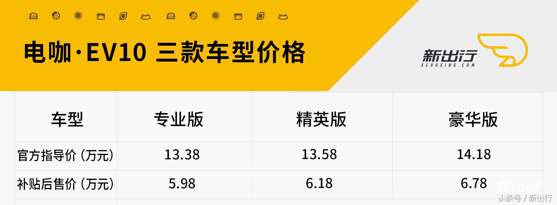 微型纯电动车又来一位强手 电咖·EV10 试驾体验