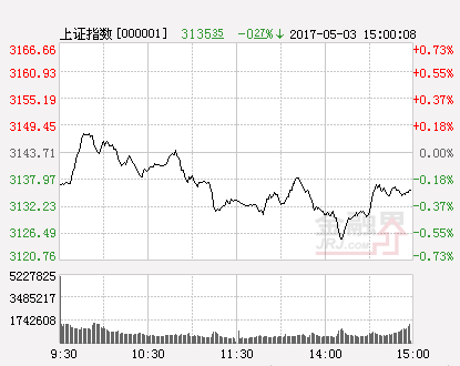 「板块白酒」明日股最新解析（明日市场不一定止跌）