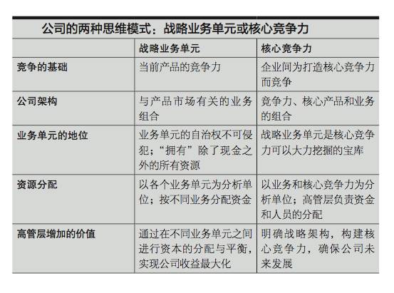 什么才是企业的“核心竞争力”？知道的人很多，真正明白的没几个