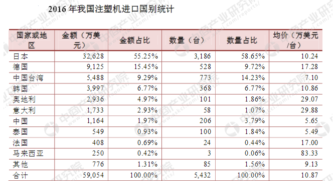 注塑机产业链及行业重点企业盘点