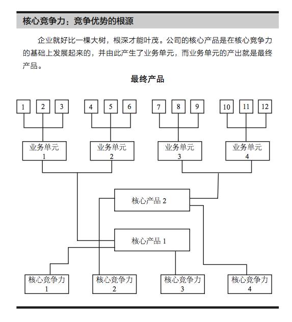 什么才是企业的“核心竞争力”？知道的人很多，真正明白的没几个
