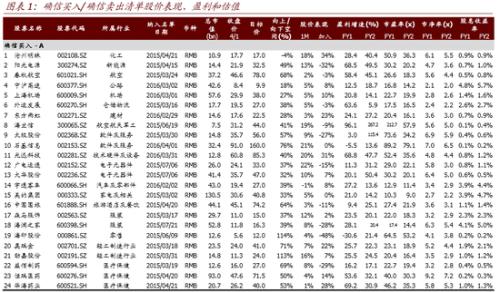 中金公司公布确信买入股票清单