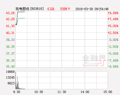 杭电股份领衔高送转概念回归