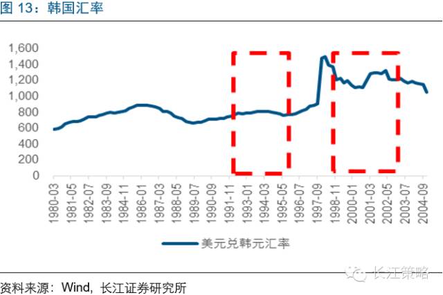 MSCI将为A股带来什么改变？ 看看台韩股市经验