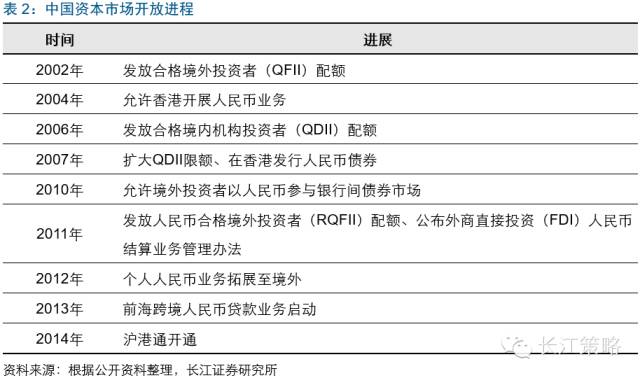 MSCI将为A股带来什么改变？ 看看台韩股市经验