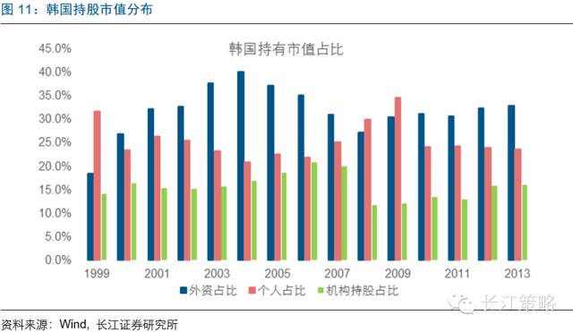 MSCI将为A股带来什么改变？ 看看台韩股市经验