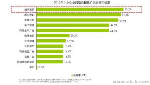 屌丝程序员从毛坯房创业到年入10亿，谋杀4A公司，只靠三个字
