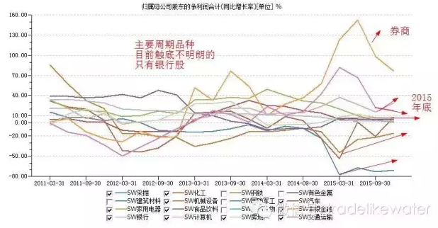 股市最关键点位：任泽平也看多了！