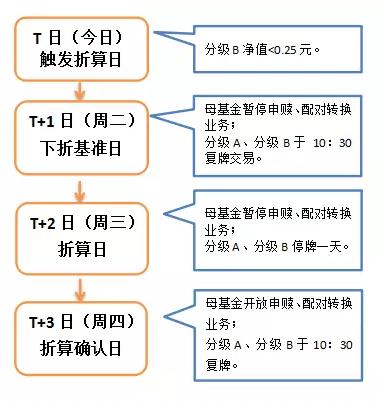 「军工基金」军工b最新分析（军工股B趋近下折 当下有何风险）