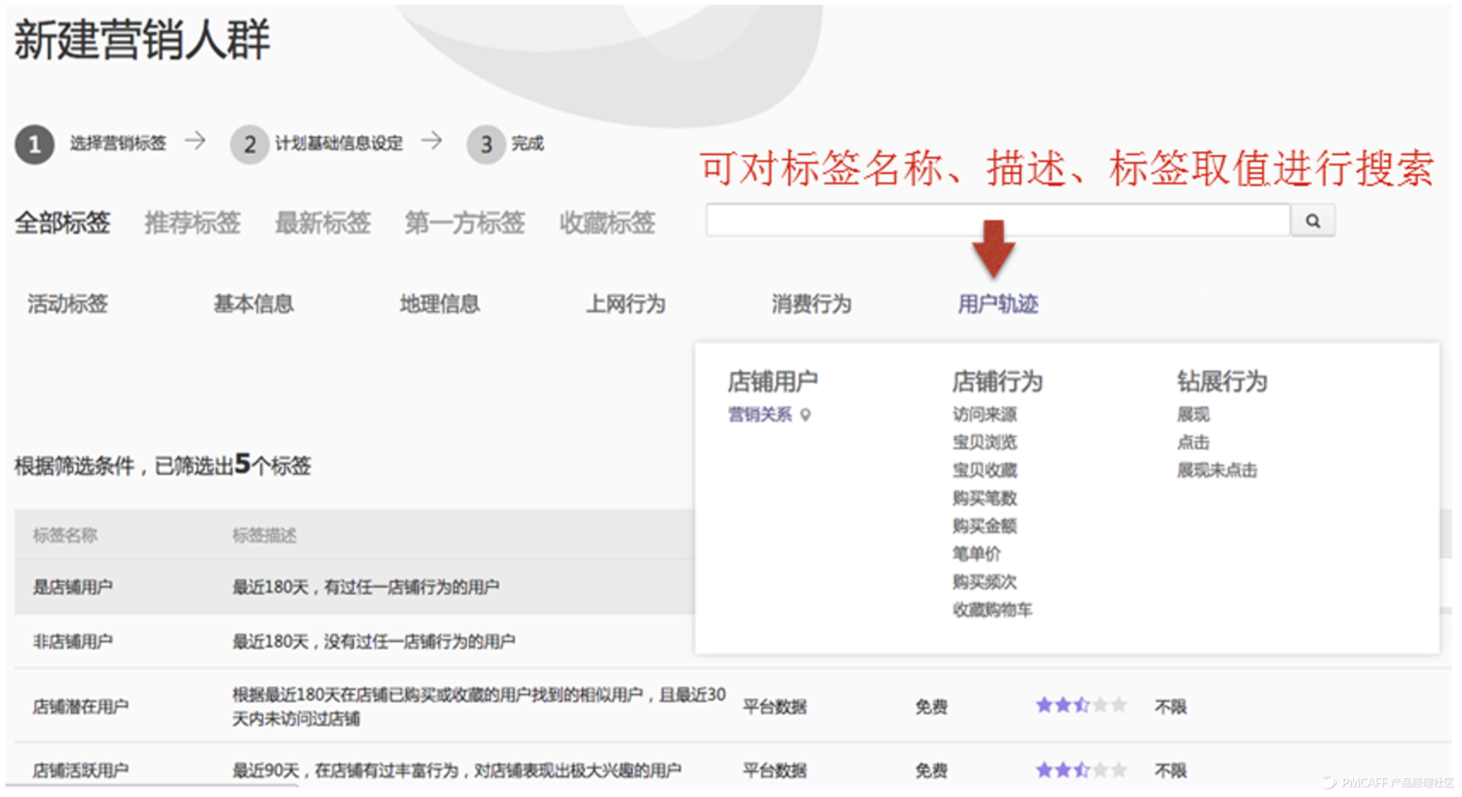 用户标签/用户分群在dmp(数据管理平台)中的应用