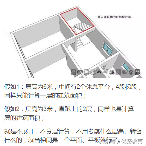 建筑面积图文展示，一目了然，无师自通！