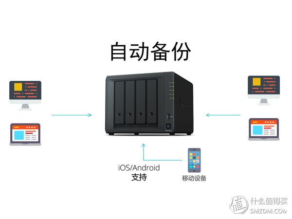 轻松打造全能私有云+媒体中心 群晖DS418play NAS使用评测