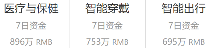 众筹排行榜：如保温杯大小，这款凳子为何迅速众筹成功？