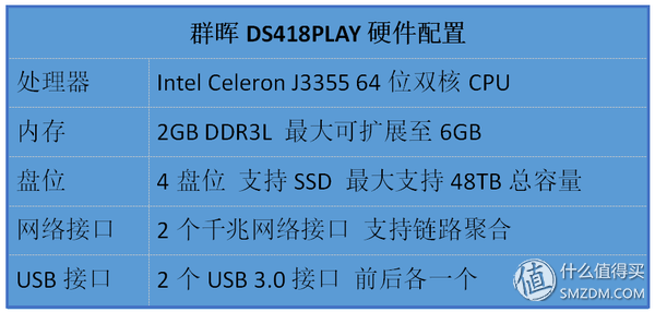 轻松打造全能私有云+媒体中心 群晖DS418play NAS使用评测