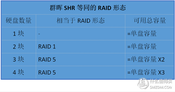 轻松打造全能私有云+媒体中心 群晖DS418play NAS使用评测