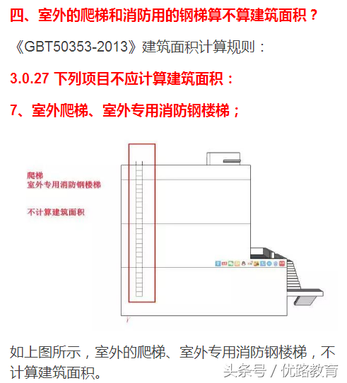建筑面积图文展示，一目了然，无师自通！