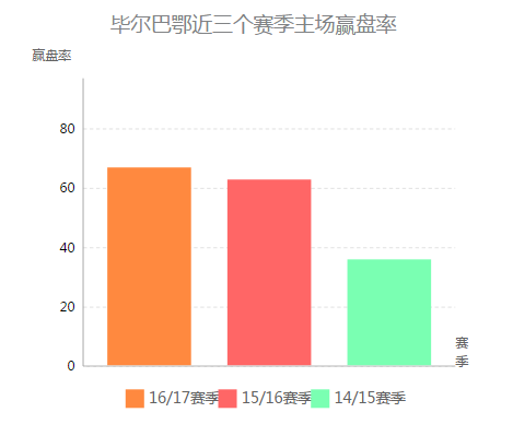 英超主场龙是什么意思(我的地盘听我的！简述爆红主场龙！)