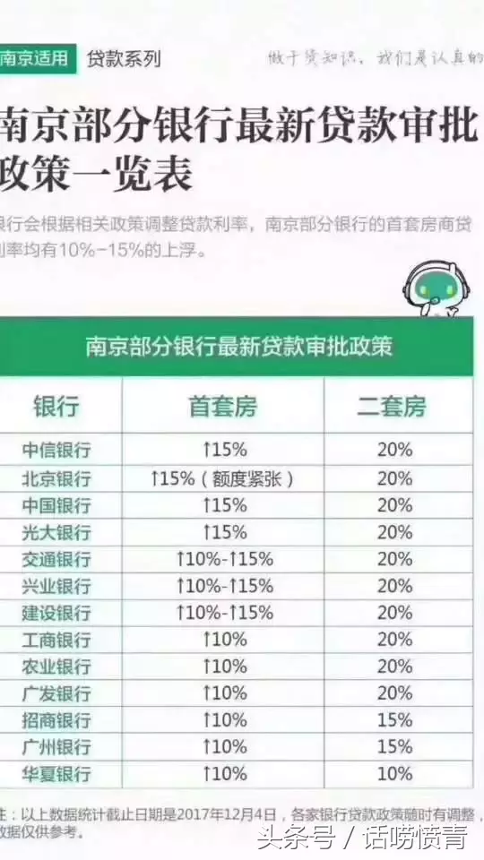 15%？江阴银行首套房贷利率又上浮！