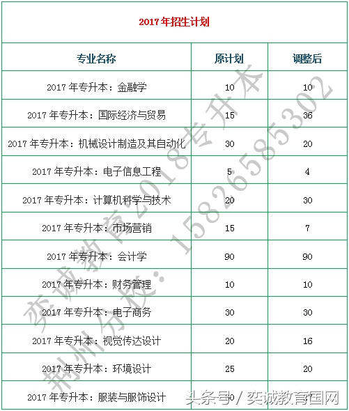 武汉纺织大学专升本（专升本报考指南）