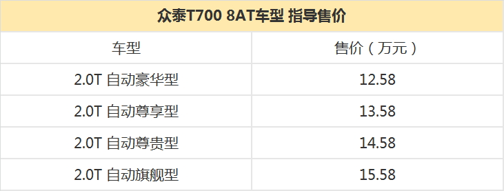 众泰T700售价一览：2024款价格及配置详解