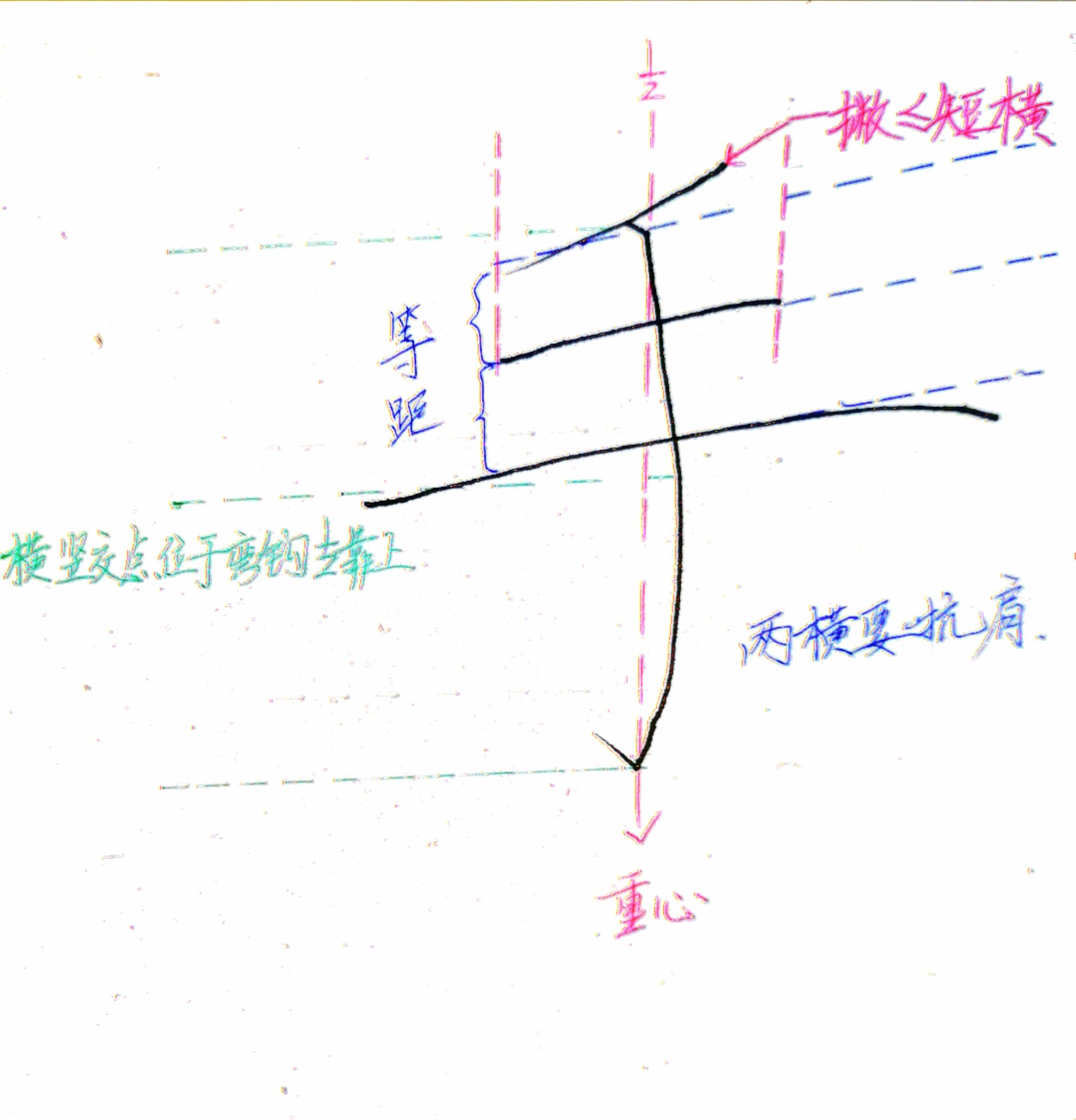 弯钩的字有哪些（硬笔书法弯钩的写法与例字分析）