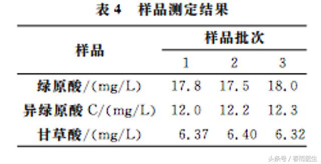 王老吉凉茶能延寿？别说延寿，去火这个功效都怕是靠不住