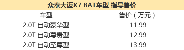 大迈X7 8AT车型上市 售11.99-13.99万元